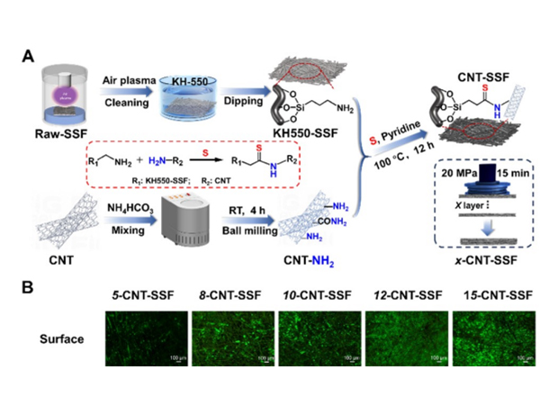 高效油中脱水材料研究取得进展